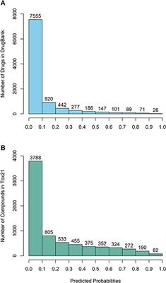 Corrigendum: DeepCarc: Deep learning-powered carcinogenicity prediction using model-level representation